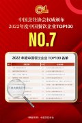 2022年度中國餐飲企業TOP100第七名,朝天門餐飲控股集團連續11年獲此殊榮!